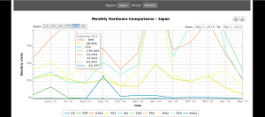 japanese console sales - from vgchartz.com